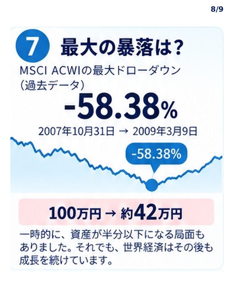 MSCI ACWIの最大下落率58.38％と100万円を投資した場合のイメージ