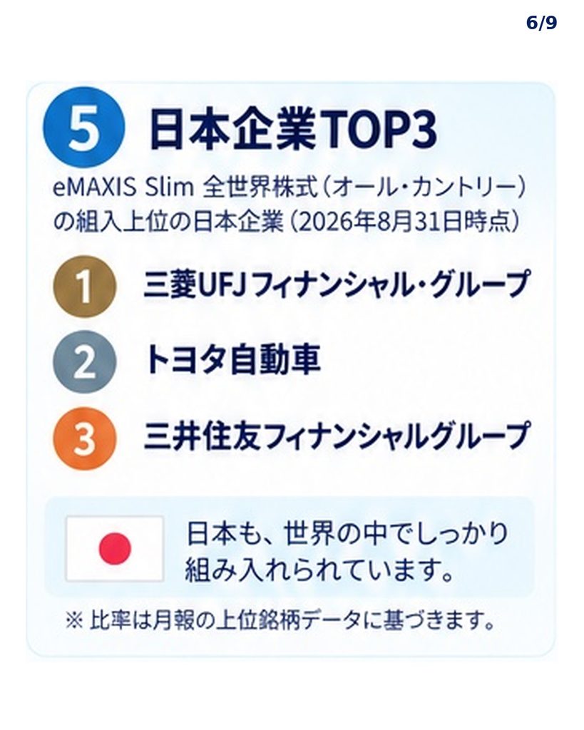 オルカンに含まれる日本企業TOP3と日本株の比率