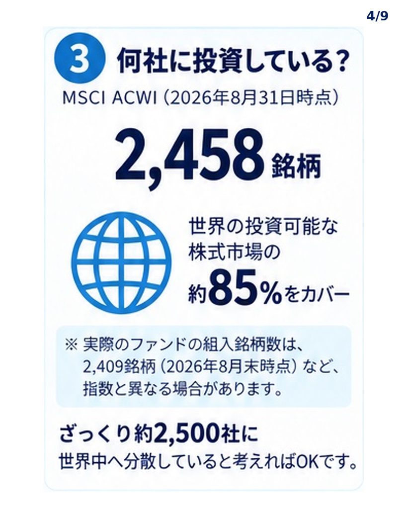 オルカンが連動するMSCI ACWIの構成銘柄数と世界株式のカバー率