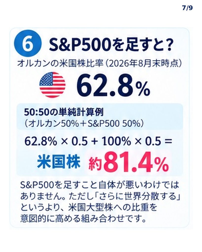 オルカンにS&P500を50％追加した場合の米国株比率